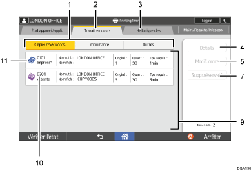 Illustration numérotée du panneau de commande