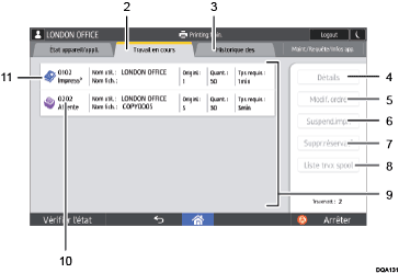 Illustration numérotée du panneau de commande