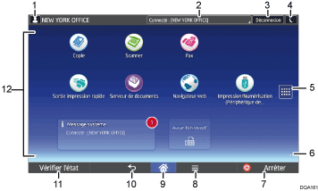 Illustration numérotée du panneau de commande