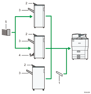 Illustration du réceptacle de sortie