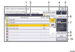 Illustration numérotée du panneau de commande