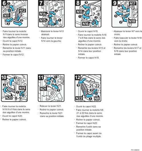 Illustration de la procédure