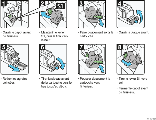 Illustration de la procédure