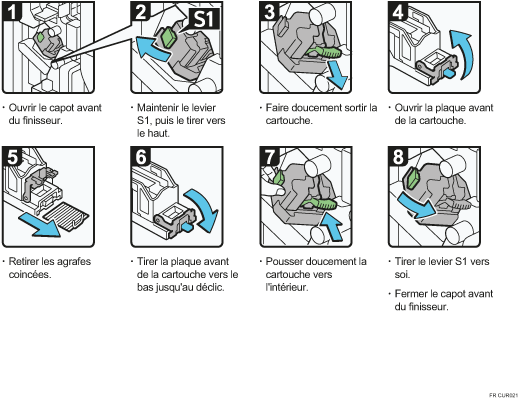 Illustration de la procédure