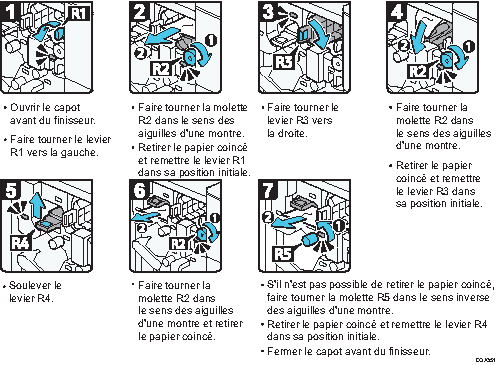 Illustration de la procédure