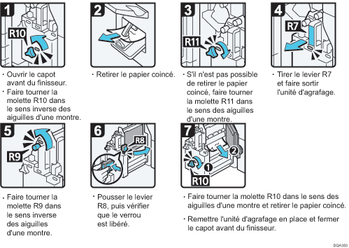 Illustration de la procédure