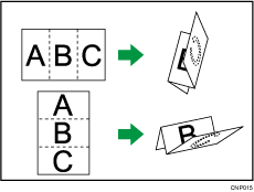 Illustrazione della Piegatura a lettera esterna