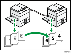 Illustrazione dell'ordine di stampa delle copie