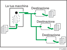 Immagine della Trasmissione da memoria