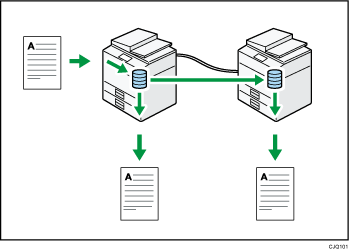 Illustrazione della connessione di due macchine per la copia