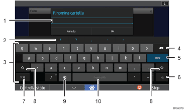 Illustrazione numerata pannello di controllo