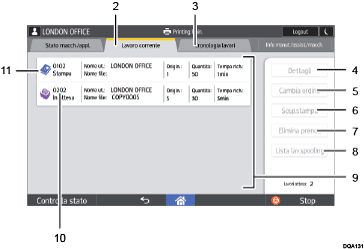 Illustrazione numerata pannello di controllo