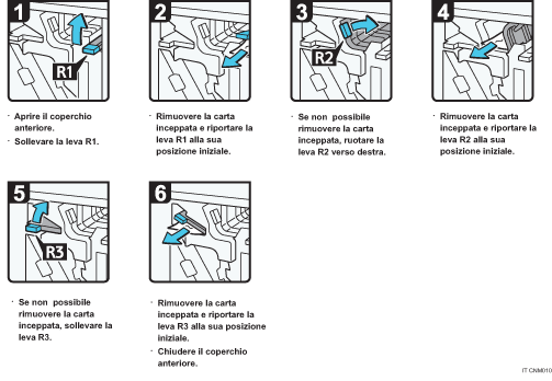 Illustrazione della procedura operativa