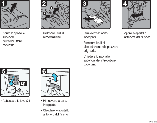 Illustrazione della procedura operativa