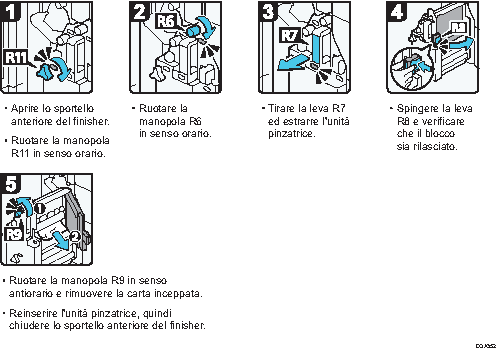 Illustrazione della procedura operativa