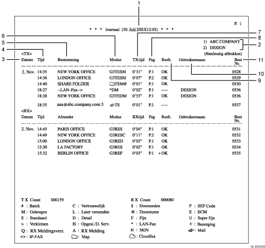 Illustratie van journaal met genummerde bijschriften