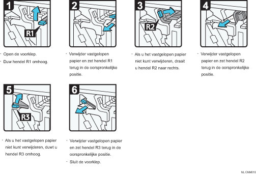Schermafbeelding bedieningsprocedure