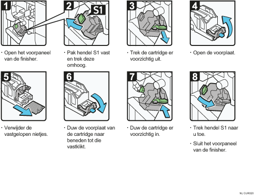 Schermafbeelding bedieningsprocedure