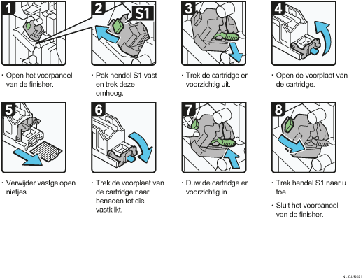 Schermafbeelding bedieningsprocedure