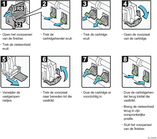 Schermafbeelding bedieningsprocedure