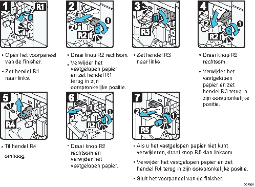 Schermafbeelding bedieningsprocedure
