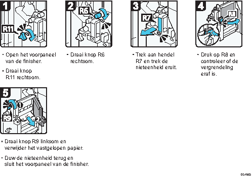 Schermafbeelding bedieningsprocedure