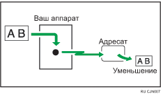 Иллюстрация передачи с использованием автоматического уменьшения