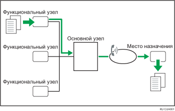 Изображение функции удаленного факса