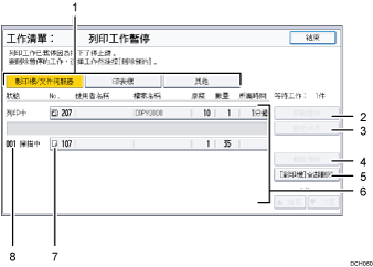 操作面板畫面說明圖編號標註說明圖