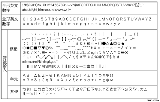 操作面板畫面說明圖