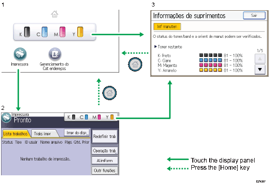Ilustração numerada da tela do painel de operação