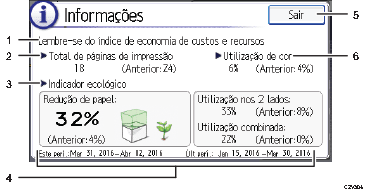 Ilustração numerada da tela do painel de operação