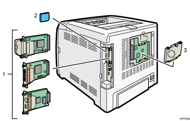 Ilustração com itens numerados do lado traseiro da impressora