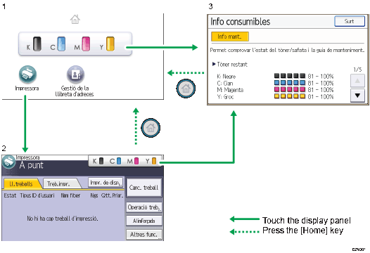 Il·lustració explicativa i numerada de la pantalla del panell d'operacions.