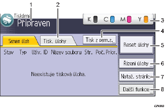 Číslovaná ilustrace ovládacího panelu zařízení