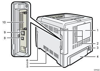 Nummereret illustration af printerens bagside