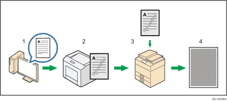 Ilustración de prevención de copia no autorizada