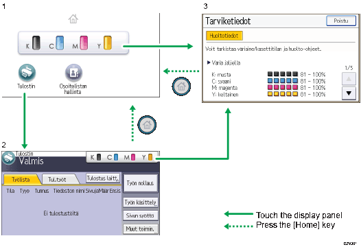 Käyttöpaneelin numeroitu näyttö