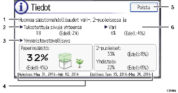 Käyttöpaneelin numeroitu näyttö
