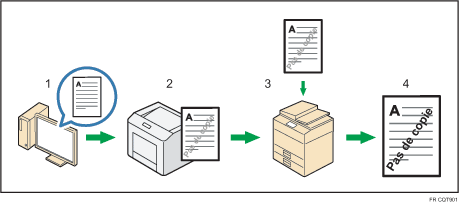 Illustration de la prévention contre la copie non autorisée