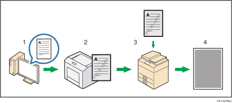 Illustration de la prévention contre la copie non autorisée