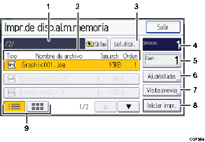 Illustration numérotée du panneau de commande