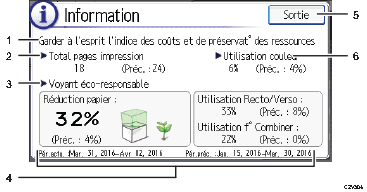 Illustration numérotée du panneau de commande