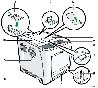 Illustration de l'imprimante Illustration des légendes numérotées