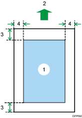 Illustration de la zone imprimable