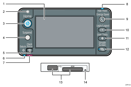 Illustration du panneau de commande avec numérotation