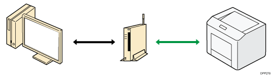 Illustration du mode Infrastructure