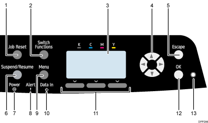 Illustration du panneau de commande avec numérotation