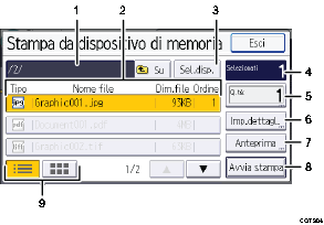 Illustrazione numerata pannello di controllo