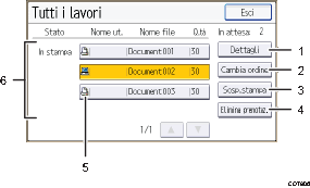Illustrazione numerata pannello di controllo